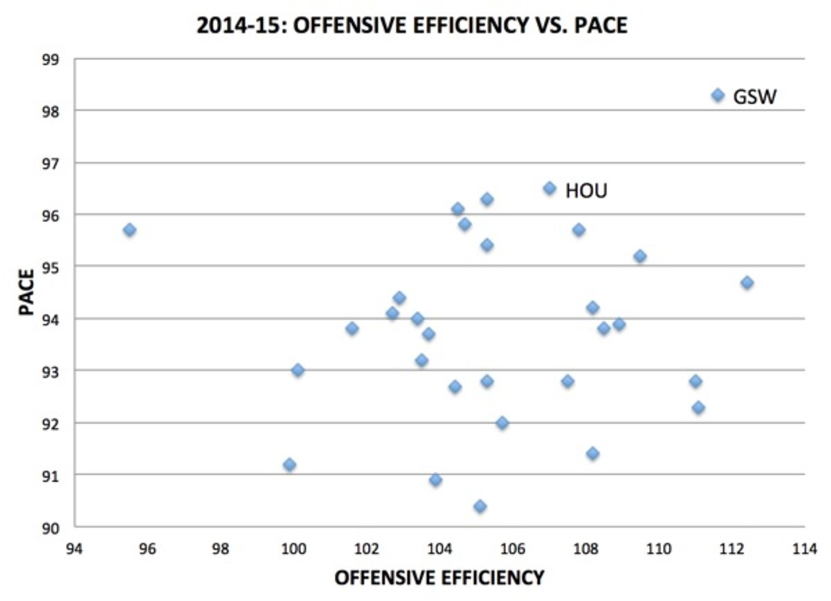 warriors-pace-2.jpg